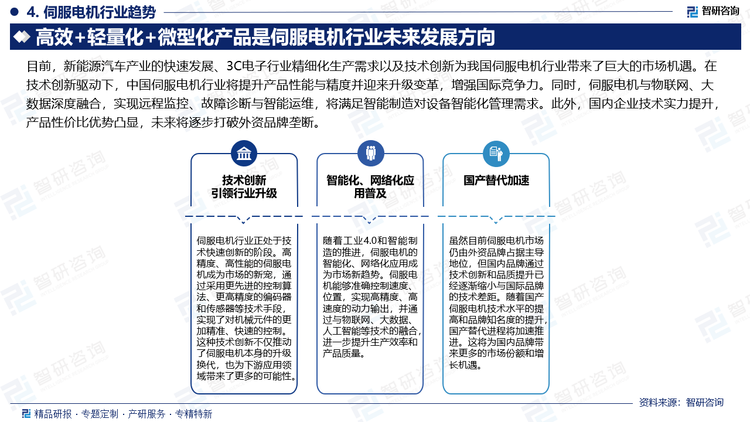 目前，新能源汽車產(chǎn)業(yè)的快速發(fā)展、3C電子行業(yè)精細(xì)化生產(chǎn)需求以及技術(shù)創(chuàng)新為我國伺服電機行業(yè)帶來了巨大的市場機遇。在技術(shù)創(chuàng)新驅(qū)動下，中國伺服電機行業(yè)將提升產(chǎn)品性能與精度并迎來升級變革，增強國際競爭力。同時，伺服電機與物聯(lián)網(wǎng)、大數(shù)據(jù)深度融合，實現(xiàn)遠(yuǎn)程監(jiān)控、故障診斷與智能運維，將滿足智能制造對設(shè)備智能化管理需求。此外，國內(nèi)企業(yè)技術(shù)實力提升，產(chǎn)品性價比優(yōu)勢凸顯，未來將逐步打破外資品牌壟斷。