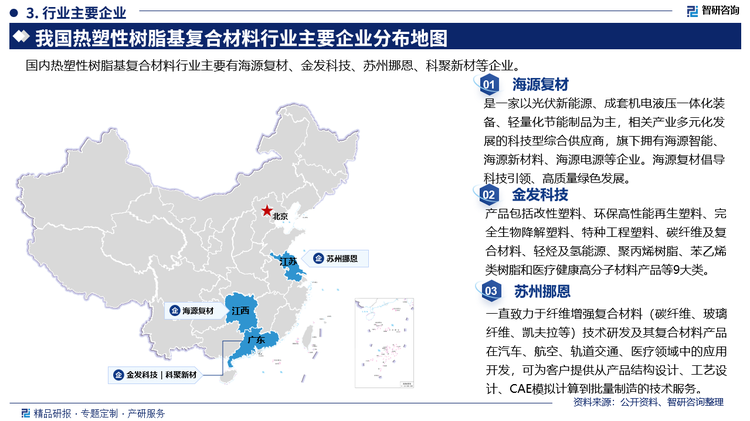 其中海源复材是一家以光伏新能源、成套机电液压一体化装备、轻量化节能制品为主，相关产业多元化发展的科技型综合供应商，旗下拥有海源智能海源新材料、海源电源等企业。海源复材倡导科技引领、高质量绿色发展。金发科技产品包括改性塑料、环保高性能再生塑料、完全生物降解塑料、特种工程塑料、碳纤维及复合材料、轻烃及氢能源、聚丙烯树脂、苯乙烯类树脂和医疗健康高分子材料产品等9大类，苏州挪恩是一直致力于纤维增强复合材料(碳纤维、玻璃纤维、凯夫拉等)技术研发及其复合材料产品在汽车、航空、轨道交通、医疗领域中的应用开发，可为客户提供从产品结构设计、工艺设计、CAE模拟计算到批量制造的技术服务。