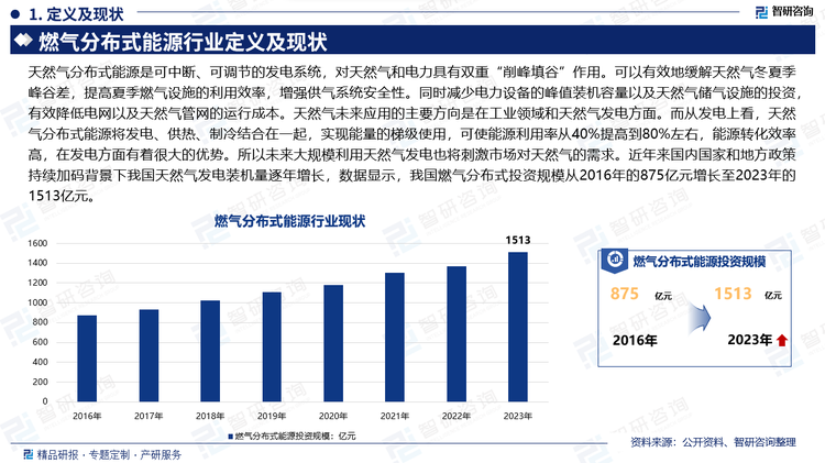 天然气分布式能源是可中断、可调节的发电系统，对天然气和电力具有双重“削峰填谷”作用。可以有效地缓解天然气冬夏季峰谷差，提高夏季燃气设施的利用效率，增强供气系统安全性。同时减少电力设备的峰值装机容量以及天然气储气设施的投资，有效降低电网以及天然气管网的运行成本。天然气未来应用的主要方向是在工业领域和天然气发电方面。而从发电上看，天然气分布式能源将发电、供热、制冷结合在一起，实现能量的梯级使用，可使能源利用率从40%提高到80%左右，能源转化效率高，在发电方面有着很大的优势。所以未来大规模利用天然气发电也将刺激市场对天然气的需求。近年来国内国家和地方政策持续加码背景下我国天然气发电装机量逐年增长，数据显示，我国燃气分布式投资规模从2016年的875亿元增长至2023年的1513亿元。