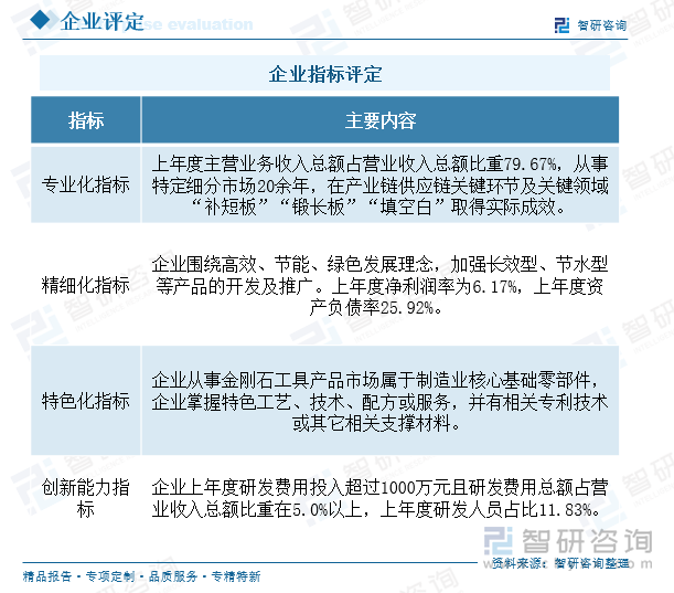 企业指标评定