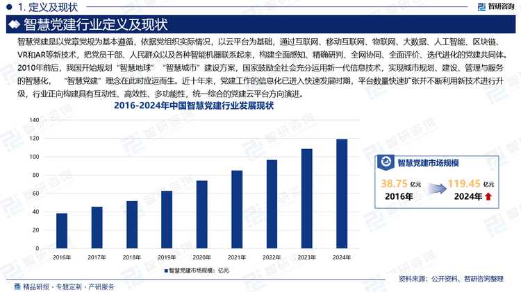 近十年来，党建工作的信息化进入快速发展时期。一方面是数量的扩张，表现为全国党建网站、共产党员手机报、党建微信群、党建APP等数量快速增长。另一方面是利用新技术进行平台升级，从以往众多的党建网页、微信公众号平台、手机APP程序的广泛使用，向构建具有互动性、高效性、多功能性，统一综合的党建云平台方向演进。新的智慧党建云平台的智能化水平要远远高于前一发展阶段的“电子宣传栏”式的党建网站，它是新时代党建创新与现代信息技术蓬勃发展相结合的产物。2016年我国智慧党建市场规模为38.75亿元，2024年智慧党建市场规模增长至119.45亿元，2016年以来智慧党建规模复合增速为15.11%。