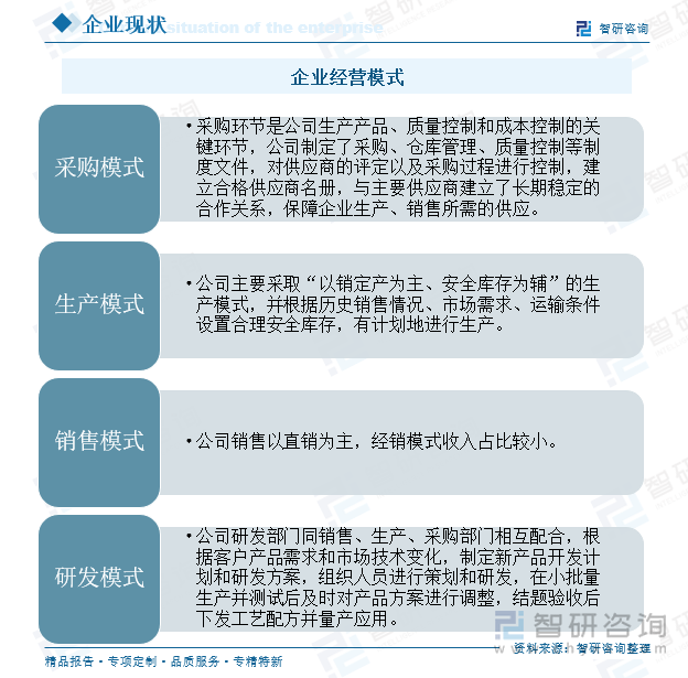 企业经营模式