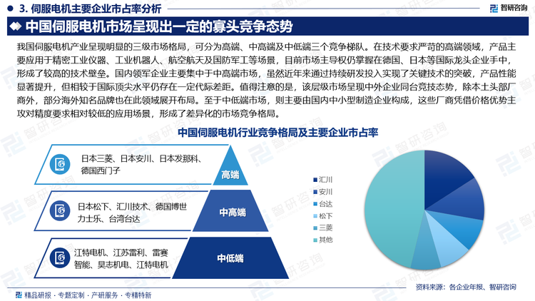 從市場集中度來看，我國伺服電機行業(yè)市場集中度較高，市場份額排名前五的品牌占比超過50%。在國內(nèi)品牌中，國產(chǎn)品牌匯川技術(shù)首次市場份額占比排名第一，市占率達(dá)15.9%。其次分別為安川、臺達(dá)、松下及三菱。中國伺服電機市場呈現(xiàn)出一定的寡頭競爭態(tài)勢。少數(shù)幾個大品牌占據(jù)了市場的主導(dǎo)地位，而眾多小品牌則面臨著激烈的市場競爭。這種競爭格局有利于推動行業(yè)的技術(shù)進(jìn)步和產(chǎn)業(yè)升級，同時也為消費者提供了更多樣化的選擇。