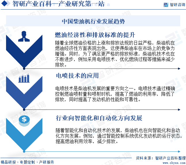 中国柴油机行业发展趋势