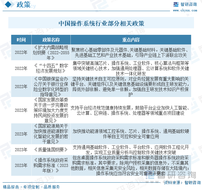 近些年，为了促进操作系统行业发展，我国陆续发布了许多政策，如2021年1月发布的《工业互联网创新发展行动计划（2021-2023年）》中提出：支持工业5G芯片模组、边缘计算专用芯片与操作系统、工业人工智能芯片、工业视觉传感器及行业机理模型等基础软硬件的研发突破。