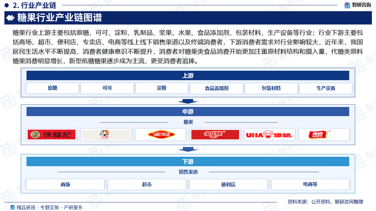 糖果行业上游主要包括原糖、可可、淀粉、乳制品、坚果、水果、食品添加剂、包装材料、生产设备等行业；行业下游主要包括商场、超市、便利店、专卖店、电商等线上线下销售渠道以及终端消费者，下游消费者需求对行业影响较大，近年来，我国居民生活水平不断提高，消费者健康意识不断提升，消费者对糖果类食品消费开始更加注重原材料结构和摄入量，代糖类原料糖果消费明显增长，新型低糖糖果逐步成为主流，更受消费者追捧。