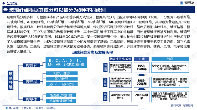 玻璃纖維分類多樣，可根據(jù)成本和產(chǎn)品形態(tài)等多種方式劃分，根據(jù)其成分可以被分為8種不同種類（級別），分別為E-玻璃纖維、C-玻璃纖維、A-玻璃纖維、D-玻璃纖維、S-玻璃纖維、M-玻璃纖維、AR-玻璃纖維和E-CR玻璃纖維，其中最為普遍的是E級玻璃纖維。根據(jù)形態(tài)，玻纖單絲可分為粗紗和細紗兩種類型，經(jīng)過短切后可形成短切玻纖，編制后可形成玻纖布、玻纖氈等。根據(jù)基體材料分類，可分為熱固型和熱塑型玻璃纖維，其中熱固性玻纖不可再次加熱熔融，而熱塑型玻纖可被反復(fù)利用。玻璃纖維起源于20世紀30年代的美國。1938年OC成為世界上第一家玻璃纖維企業(yè)，通過鉑金坩堝拉制連續(xù)玻璃纖維的生產(chǎn)技術(shù)實現(xiàn)了大規(guī)模玻璃纖維生產(chǎn)，為現(xiàn)代玻璃纖維制造工業(yè)的發(fā)展奠定了基礎(chǔ)；二戰(zhàn)期間，玻璃纖維主要用于航空工業(yè)方面，如飛機雷達罩、副油箱；二戰(zhàn)后，玻璃纖維逐步向火箭發(fā)動機外殼、船舶材料等領(lǐng)域延伸，并且逐步在交通、建筑、風(fēng)電、電子等民用領(lǐng)域被大量使用。