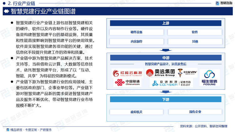 智慧党建行业产业链上游包括智慧党建相关的硬件、软件以及内容制作行业等。硬件设备是构建智慧党建平台的基础设施，其质量和性能直接影响到智慧党建平台的使用效果。软件是实现智慧党建各项功能的关键，通过信息化手段提升党建工作的效率和质量。产业链中游为智慧党建产品解决方案、技术支持等，当前借助云计算、大数据等信息技术，依托智慧党建平台，形成了以“互动、智能、共享”为特征的党建新模式。产业链下游为智慧党建行业的应用领域，主要包括政府部门、企事业单位等。产业链下游对智慧党建产品新的需求促进智慧党建产品及服务不断优化，带动智慧党建行业市场规模不断扩大。