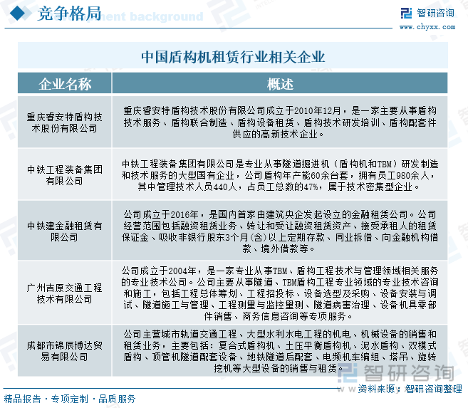 中国盾构机租赁行业相关企业