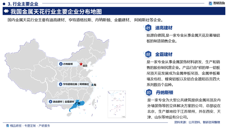 其中迪高建材始源自德国,是一家专业从事金属天花及幕墙铝板的制造销售企业。金霸建材是一家专业从事金属装饰材料研发、生产和销售的股份制民营企业。产品已由*初的单一铝板吊顶天花发展成为金属单板吊顶、金属单板幕墙及包柱、蜂窝铝板以及铝合金遮阳百页四大系列数百个品种。丹纳斯顿是一家专业为大型公共建筑提供金属吊顶及内外墙装饰等的立体解决方案的公司，总部设在北京，生产基地位于江苏常州，并在西安、天津、山东等地设有分公司。