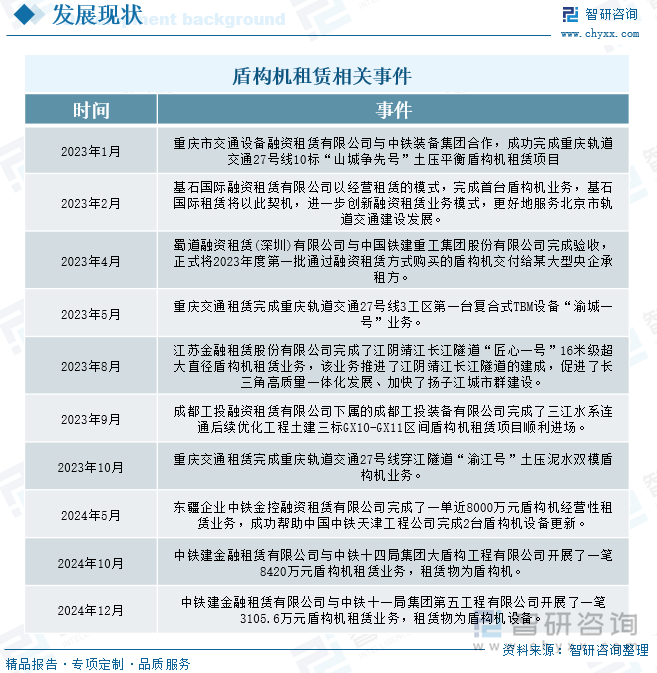 盾构机租赁相关事件