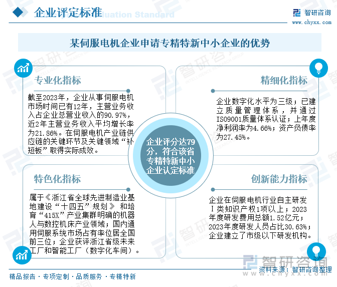 某伺服電機企業(yè)申請專精特新中小企業(yè)的優(yōu)勢