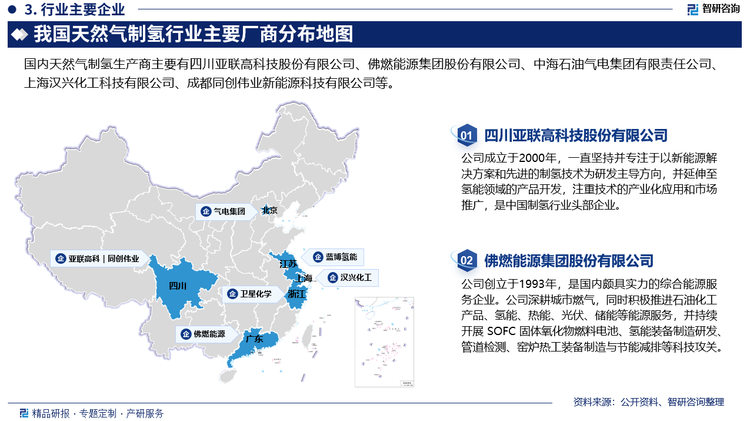 我国氢能源生产市场集中度较低。主要是因为国内企业的氢气产量较为分散，大部分企业仅有几百、几千吨的氢气产量；部分发展较好的企业生产规模能破万；能达到百万吨级别的凤毛麟角。不过随着各大央企进入氢能源行业，陆续有大型企业表示开展氢能源行业布局，未来市场集中度将会提升。