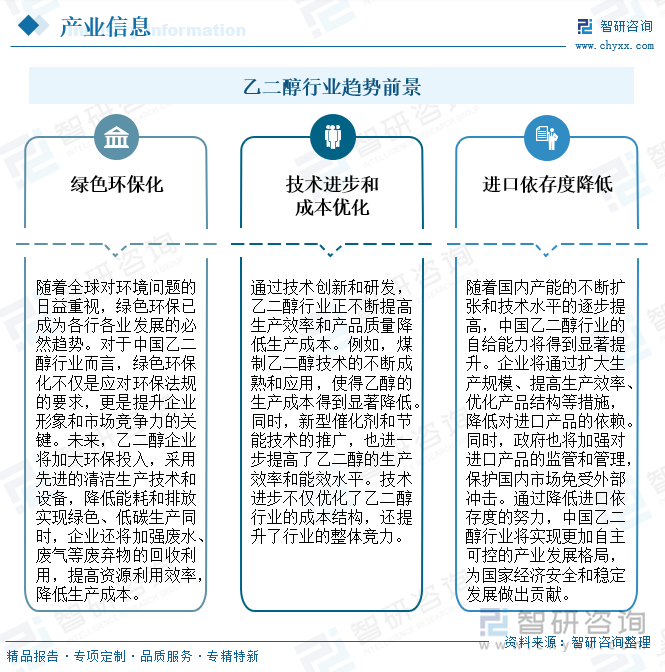 乙二醇行业发展趋势