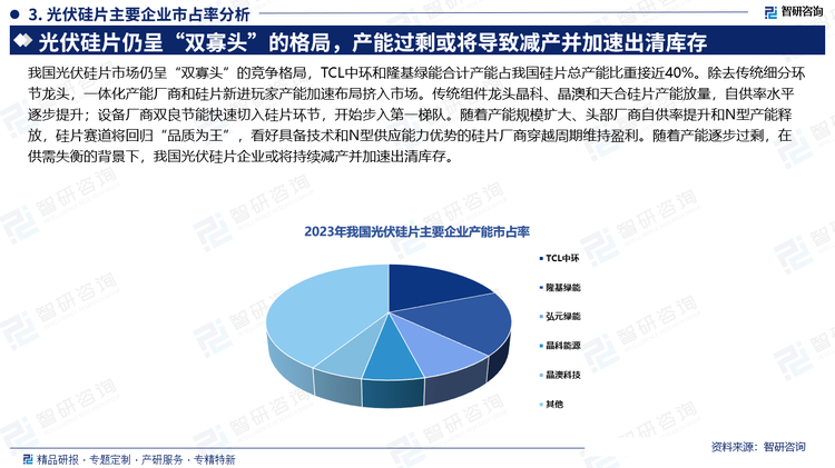 我國光伏硅片市場仍呈“雙寡頭”的競爭格局，TCL中環(huán)和隆基綠能合計產(chǎn)能占我國硅片總產(chǎn)能比重接近40%。除去傳統(tǒng)細分環(huán)節(jié)龍頭，一體化產(chǎn)能廠商和硅片新進玩家產(chǎn)能加速布局擠入市場。傳統(tǒng)組件龍頭晶科、晶澳和天合硅片產(chǎn)能放量，自供率水平逐步提升；設(shè)備廠商雙良節(jié)能快速切入硅片環(huán)節(jié)，開始步入第一梯隊。隨著產(chǎn)能規(guī)模擴大、頭部廠商自供率提升和N型產(chǎn)能釋放，硅片賽道將回歸“品質(zhì)為王”，看好具備技術(shù)和N型供應(yīng)能力優(yōu)勢的硅片廠商穿越周期維持盈利。隨著產(chǎn)能逐步過剩，在供需失衡的背景下，我國光伏硅片企業(yè)或?qū)⒊掷m(xù)減產(chǎn)并加速出清庫存。