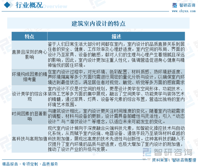 室内设计是根据建筑物的使用性质、所处环境和相应标准，运用物质技术手段和建筑美学原理，创造功能合理、舒适优美、满足人们物质和精神生活需要的室内环境。这一空间环境既具有使用价值，满足相应的功能要求，同时也反映了历史文脉、建筑风格、环境气氛等精神因素。室内设计作为与建筑设计紧密相连而又独具特色的领域，其特性鲜明且维度较多，具体表现如下：