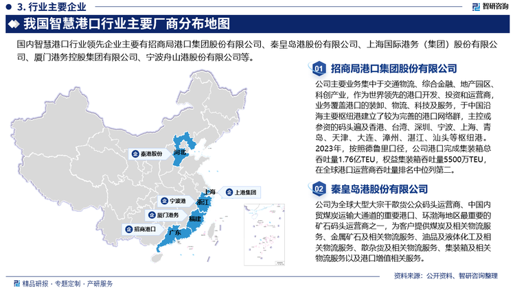 从竞争格局方面来看，我国智慧港口行业集中度较高，其中，招商港口和秦港股份港口相关业务占比最大，这两家企业港口业务占比均超过95%。从布局情况来看，各主要智慧港口上市公司均在加快港口自动化、数字化、智慧化、绿色化方向的布局，其中招商港口在港口系统方向的布局处于领先位置。综合企业的规模以及智慧港口领域相关布局情况来看，上港集团、宁波港、招商港口、广州港目前处于智慧港口行业领先位置，具有较强的竞争力。