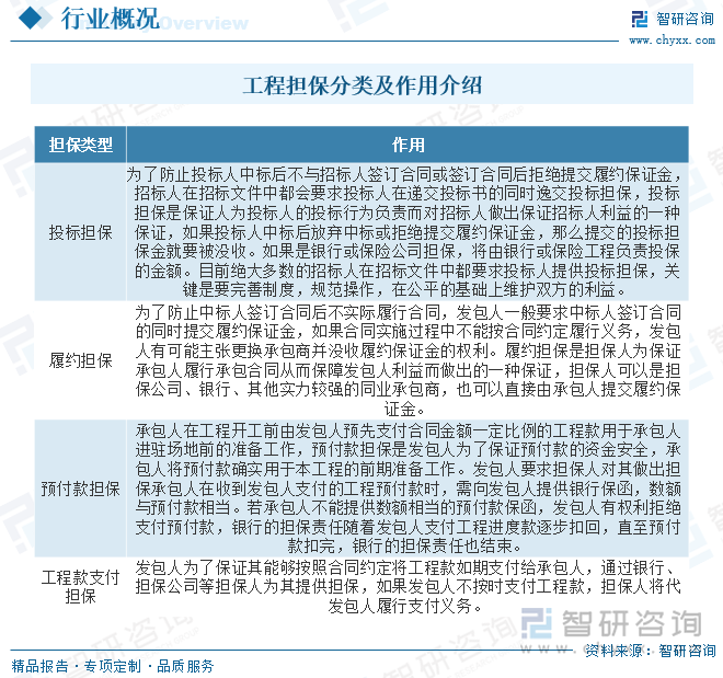 工程担保是在建设工程合同中，合同双方为了保证合同权利的实现而采取的经济担保，适用于工程建设勘察合同、设计合同、施工合同，主要包括投标担保、履约担保、预付款担保、工程款支付担保等多种形式。采用第三方担保是进行工程风险防范的一种有效的措施，如保险公司、担保公司、有实力的同业承包商都可以作为担保方。