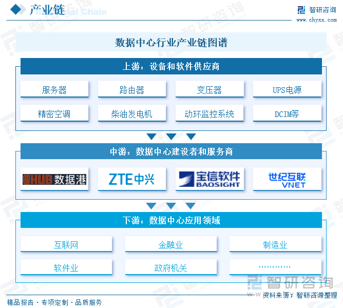 数据中心行业产业链图谱