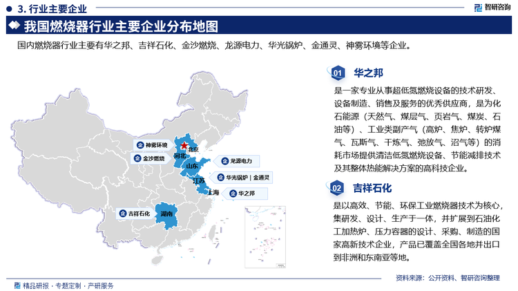 其中华之邦是一家专业从事超低氮燃烧设备的技术研发设备制造、销售及服务的优秀供应商，是为化石能源(天然气、煤层气、页岩气、煤炭、石油等)、工业类副产气(高炉、焦炉、转炉煤气、瓦斯气、干炼气、弛放气、沼气等)的消耗市场提供清洁低氨燃烧设备、节能减排技术及其整体热能解决方案的高科技企业，吉祥石化是以高效、节能、环保工业燃烧器技术为核心集研发、设计、生产于一体，并扩展到石油化工加热炉、压力容器的设计、采购、制造的国家高新技术企业，产品已覆盖全国各地并出口到非洲和东南亚等地。