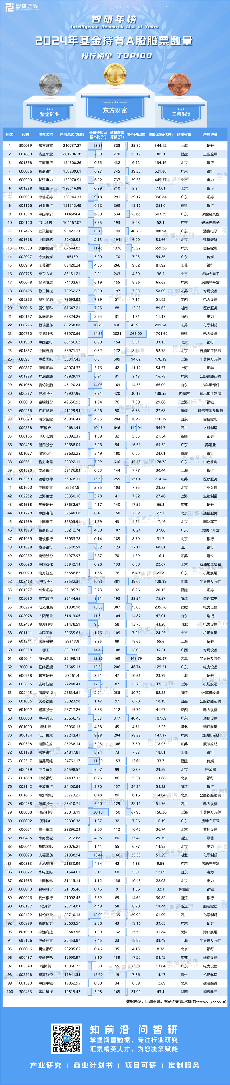 0220：2024年基金持有A股股票数量-二维码