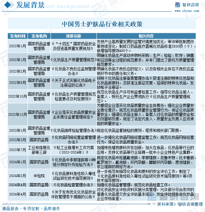 中国男士护肤品行业相关政策