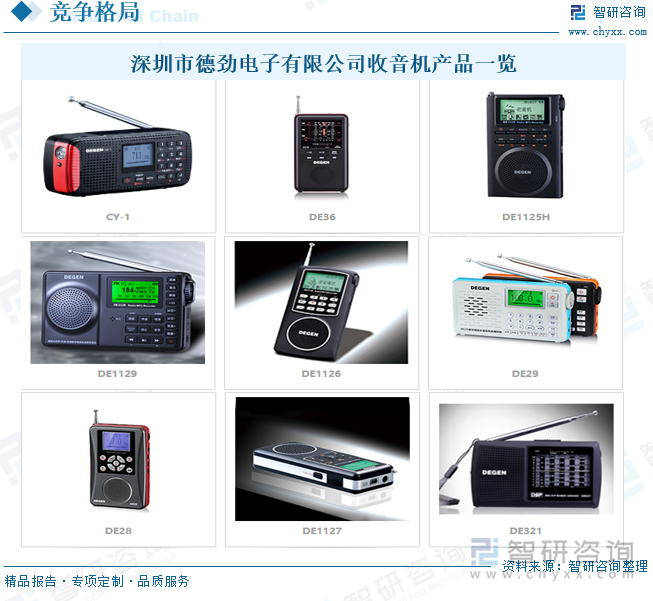 深圳市德劲电子有限公司收音机产品一览