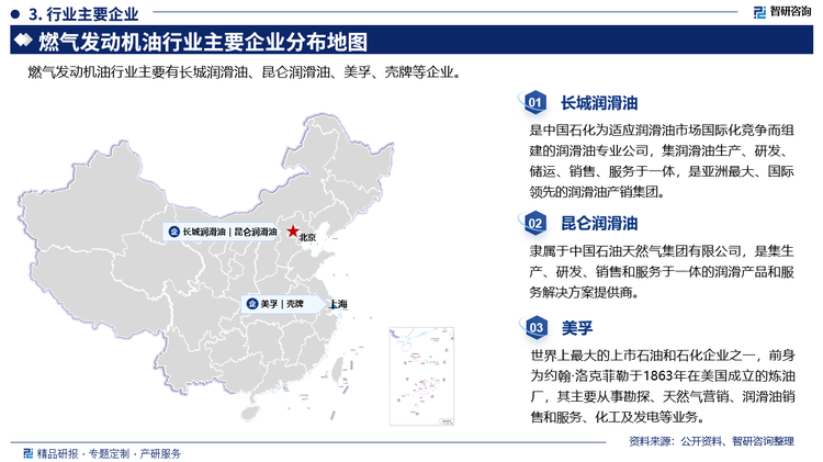 其中长城润滑油是中国石化为适应润滑油市场国际化竞争而组建的润滑油专业公司，集润滑油生产、研发、储运、销售、服务于一体，是亚洲最大、国际领先的润滑油产销集团。昆仑润滑油隶属于中国石油天然气集团有限公司，是集生产、研发、销售和服务于一体的润滑产品和服务解决方案提供商。美孚是世界上最大的上市石油和石化企业之一，前身为约翰·洛克菲勒于1863年在美国成立的炼油厂，其主要从事勘探、天然气营销、润滑油销售和服务、化工及发电等业务。