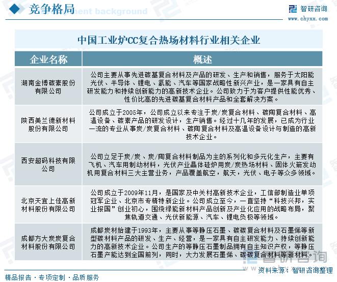 中国工业炉CC复合热场材料行业相关企业