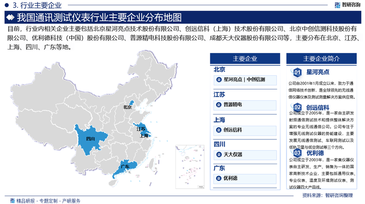 通信测试仪表行业市场格局高度集中，大多数的测试产品和技术掌握在国外厂商中，国产厂商仍处于相对落后的局面。从厂商风格上看，海外厂商更加看重质量，对价格不敏感，而相对而言，国内厂商对价格较为敏感，国内厂商技术相对落后，产品较为低端，市场竞争力偏弱，包括北京星河亮点技术股份有限公司、创远信科（上海）技术股份有限公司、北京中创信测科技股份有限公司、优利德科技（中国）股份有限公司、普源精电科技股份有限公司、成都天大仪器股份有限公司等。