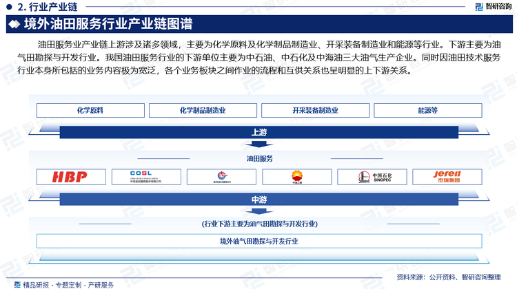 油田服务业产业链上游涉及诸多领域，主要为化学原料及化学制品制造业、开采装备制造业和能源等行业。下游主要为油气田勘探与开发行业。我国油田服务行业的下游单位主要为中石油、中石化及中海油三大油气生产企业。同时因油田技术服务行业本身所包括的业务内容极为宽泛，各个业务板块之间作业的流程和互供关系也呈明显的上下游关系。