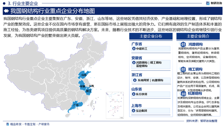 我國鋼結(jié)構(gòu)行業(yè)重點企業(yè)主要集聚在廣東、安徽、浙江、山東等地，這些地區(qū)憑借其經(jīng)濟優(yōu)勢、產(chǎn)業(yè)基礎和地理位置，形成了鋼結(jié)構(gòu)產(chǎn)業(yè)的集聚效應。這些企業(yè)不僅在國內(nèi)市場享有盛譽，更在國際市場上展現(xiàn)出強大的競爭力。它們擁有高效的生產(chǎn)制造體系和豐富的施工經(jīng)驗，為各類建筑項目提供高質(zhì)量的鋼結(jié)構(gòu)解決方案。未來，隨著行業(yè)技術(shù)的不斷進步，這些地區(qū)的鋼結(jié)構(gòu)企業(yè)將繼續(xù)引領(lǐng)行業(yè)發(fā)展，為我國鋼結(jié)構(gòu)產(chǎn)業(yè)的繁榮做出更大貢獻。