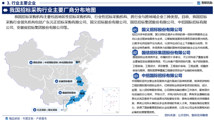 目前，我国招标采购行业领先机构包括广东元正招标采购有限公司、国义招标股份有限公司、国信招标集团股份有限公司、中招国际招标有限公司、安徽省招标集团股份有限公司等。