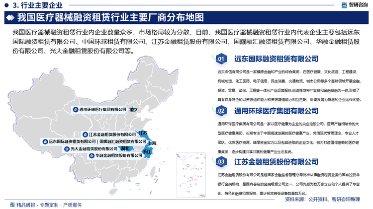 我国医疗器械融资租赁行业内企业数量众多，市场格局较为分散，目前，我国医疗器械融资租赁行业内代表企业主要包括远东国际融资租赁有限公司、中国环球租赁有限公司、江苏金融租赁股份有限公司、国耀融汇融资租赁有限公司、华融金融租赁股份有限公司、光大金融租赁股份有限公司等，其中，远东国际融资租赁有限公司，在医疗融资租赁领域深耕多年，形成了较为成熟的业务模式和专业的服务团队，通过提供多样化的租赁产品和定制化服务，在市场上占据重要地位。