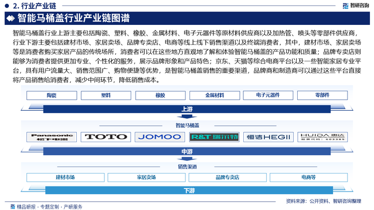 智能马桶盖行业上游主要包括陶瓷、塑料、橡胶、金属材料、电子元器件等原材料供应商以及加热管、喷头等零部件供应商，行业下游主要包括建材市场、家居卖场、品牌专卖店、电商等线上线下销售渠道以及终端消费者，其中，建材市场、家居卖场等是消费者购买家居产品的传统场所，消费者可以在这些地方直观地了解和体验智能马桶盖的产品功能和质量；品牌专卖店则能够为消费者提供更加专业、个性化的服务，展示品牌形象和产品特色；京东、天猫等综合电商平台以及一些智能家居专业平台，具有用户流量大、销售范围广、购物便捷等优势，是智能马桶盖销售的重要渠道，品牌商和制造商可以通过这些平台直接将产品销售给消费者，减少中间环节，降低销售成本。