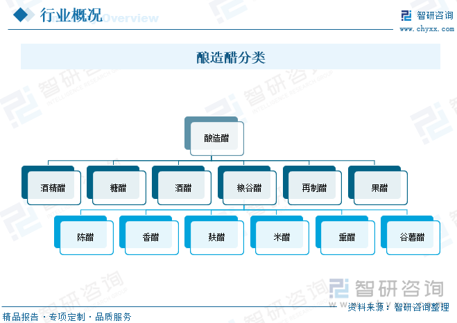 酿造醋分类