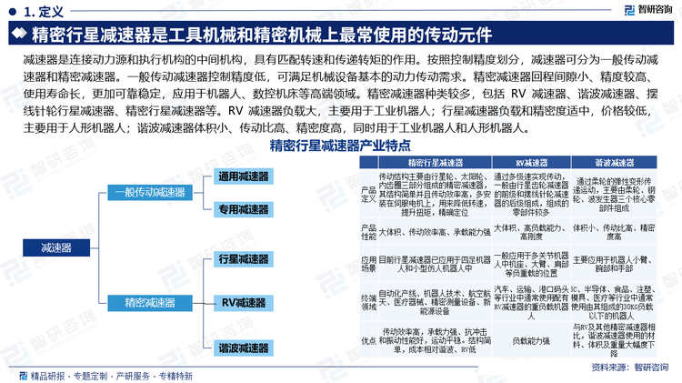 减速器是连接动力源和执行机构的中间机构，具有匹配转速和传递转矩的作用。按照控制精度划分，减速器可分为一般传动减速器和精密减速器。一般传动减速器控制精度低，可满足机械设备基本的动力传动需求。精密减速器回程间隙小、精度较高、使用寿命长，更加可靠稳定，应用于机器人、数控机床等高端领域。精密减速器种类较多，包括 RV 减速器、谐波减速器、摆线针轮行星减速器、精密行星减速器等。RV 减速器负载大，主要用于工业机器人；行星减速器负载和精密度适中，价格较低，主要用于人形机器人；谐波减速器体积小、传动比高、精密度高，同时用于工业机器人和人形机器人。