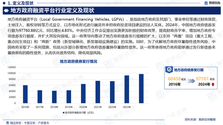 2024年，中国地方政府债券发行额为97760.88亿元，同比增长4.83%。中央经济工作会议提出实施更加积极的财政政策，提高财政赤字率，增加地方政府专项债券发行额度，并扩大其投向领域。这一政策导向推动了地方政府债券发行规模的扩大，以支持“两重”项目（重大工程、重点民生项目）和“两新”政策（新型城镇化、新型基础设施建设）的实施。同时，为了化解地方政府存量隐性债务风险，中国政府采取了一系列措施，包括允许部分新增地方政府债券置换存量隐性债务。这一政策使得地方政府能够通过发行新债券来置换原有的隐性债务，从而优化债务结构、降低尾部风险。