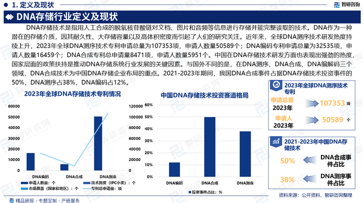 DNA分子作为承载生物遗传信息的天然信息存储介质，与基于硅基介质的传统存储方式相比，有着独特优势。随着技术不断成熟和市场需求的增长，DNA存储行业未来将呈现技术进步、成本下降、应用拓展、产业化推进、标准化与规范化、合作与并购以及区域发展的趋势，DNA存储技术有望在多个领域得到广泛应用，这一新兴技术有望成为未来新一代大数据存储的解决方案。