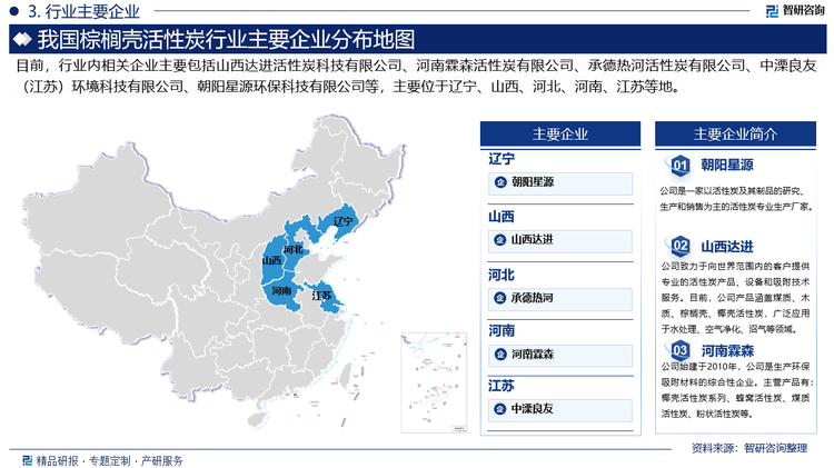 棕榈壳活性炭市场目前处于快速发展阶段，市场规模不断扩大，应用领域越来越广泛。这使得越来越多的企业进入这一领域，使得行业竞争激烈。目前，我国棕榈壳活性炭生产企业主要有山西达进活性炭科技有限公司、河南霖森活性炭有限公司、承德热河活性炭有限公司、中溧良友（江苏）环境科技有限公司、朝阳星源环保科技有限公司等，主要分布在辽宁、山西、河北、河南、江苏等地。