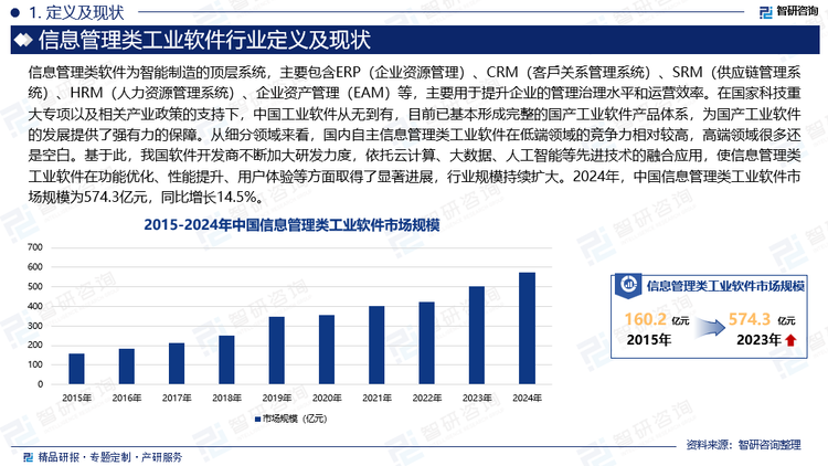 中国经济的整体发展以及两化融合的深入贯彻和落实，给中国的工业软件带来了巨大的发展机遇。在国家科技重大专项以及相关产业政策的支持下，中国工业软件从无到有，目前已基本形成完整的国产工业软件产品体系，为国产工业软件的发展提供了强有力的保障。从细分领域来看，国内自主信息管理类工业软件在低端领域的竞争力相对较高，高端领域很多还是空白。基于此，我国软件开发商不断加大研发力度，依托云计算、大数据、人工智能等先进技术的融合应用，使信息管理类工业软件在功能优化、性能提升、用户体验等方面取得了显著进展，行业规模持续扩大。2024年，中国信息管理类工业软件市场规模为574.3亿元，同比增长14.5%。