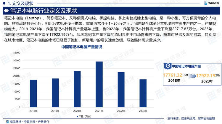 笔记本电脑（Laptop），简称笔记本，又称便携式电脑、手提电脑、掌上电脑或膝上型电脑，是一种小型、可方便携带的个人电脑。其特点是机身小巧，相比台式机更便于携带，重量通常介于1~3公斤之间。我国是全球笔记本电脑的主要生产国之一，产量规模庞大。2019-2021年，我国笔记本计算机产量逐年上涨，到2022年，我国笔记本计算机产量下降至22717.83万台。2023年，我国笔记本电脑产量下降至17922.19万台。我国笔记本产量下降的原因是由于市场需求的下降。随着市场普及率的提高，特别是在城市地区，笔记本电脑的市场已经趋于饱和，新增用户的增长速度放缓，导致整体需求量减少。