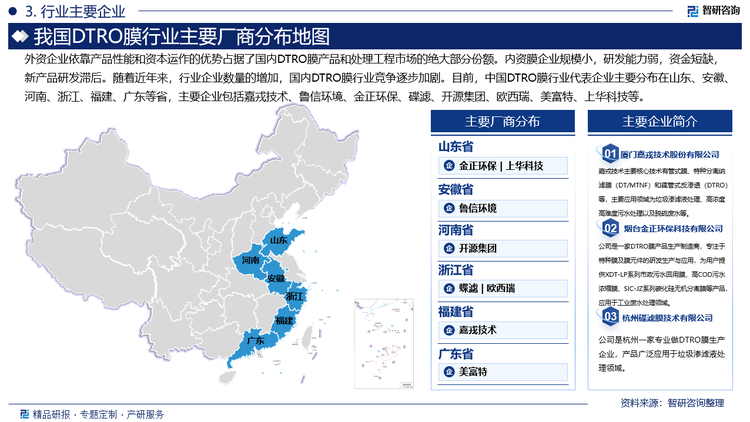 外资企业依靠产品性能和资本运作的优势占据了国内DTRO膜产品和处理工程市场的绝大部分份额。内资膜企业规模小，研发能力弱，资金短缺，新产品研发滞后。随着近年来，行业企业数量的增加，国内DTRO膜行业竞争逐步加剧。目前，中国DTRO膜行业代表企业主要分布在山东、安徽、河南、浙江、福建、广东等省，主要企业包括嘉戎技术、鲁信环境、金正环保、碟滤、开源集团、欧西瑞、美富特、上华科技等。