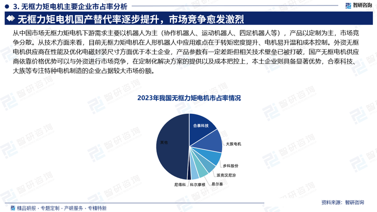 从中国市场无框力矩电机下游需求主要以机器人为主（协作机器人、运动机器人、四足机器人等），产品以定制为主，市场竞争分散。从技术方面来看，目前无框力矩电机在人形机器人中应用难点在于转矩密度提升、电机易升温和成本控制。外资无框电机供应商在性能及优化电磁封装尺寸方面优于本土企业，产品参数有一定差距但相关技术壁垒已被打破，国产无框电机供应商依靠价格优势可以与外资进行市场竞争，在定制化解决方案的提供以及成本把控上，本土企业则具备显著优势，合泰科技、大族等专注特种电机制造的企业占据较大市场份额。