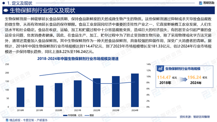 食品工业是国民经济中重要的支柱性产业之一，它直接影响着工农业发展、人们生活水平和社会稳定。食品在收获、运输、加工和贮藏过程中十分容易腐败变质，造成巨大的经济损失，有的甚至会引起严重的食品安全问题，危害消费者健康。因此，在食品生产、加工、贮存过程中为了防止受到微生物污染，除了采用物理或化学方法灭菌外，通常还需要加入食品保鲜剂。其中生物保鲜剂作为一种天然食品保鲜剂，具备较强的抑菌作用，深受广大消费者的青睐。据统计，2018年中国生物保鲜剂行业市场规模达到114.47亿元，到了2023年市场规模增长至181.33亿元，估计2024年行业市场规模进一步保持增长趋势，同比上涨8.22%至196.24亿元。