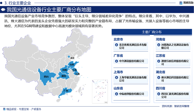 我國(guó)光通信設(shè)備產(chǎn)業(yè)市場(chǎng)競(jìng)爭(zhēng)激烈，整體呈現(xiàn)“巨頭主導(dǎo)、細(xì)分領(lǐng)域差異化競(jìng)爭(zhēng)”的特點(diǎn)。細(xì)分來看，其中，以華為、中興通訊、烽火通信為代表的龍頭企業(yè)憑借強(qiáng)大的研發(fā)實(shí)力和完整的產(chǎn)業(yè)鏈布局，占據(jù)了光傳輸設(shè)備、光接入設(shè)備等核心市場(chǎng)的主導(dǎo)地位，尤其在5G網(wǎng)絡(luò)建設(shè)和數(shù)據(jù)中心高速光模塊領(lǐng)域具有顯著優(yōu)勢(shì)。與此同時(shí)，長(zhǎng)飛光纖、亨通光電、中天科技等企業(yè)在光纖光纜領(lǐng)域形成了較強(qiáng)的市場(chǎng)競(jìng)爭(zhēng)力，而光迅科技、新易盛、劍橋科技等則在光模塊和光器件細(xì)分市場(chǎng)中通過技術(shù)創(chuàng)新和差異化產(chǎn)品占據(jù)一席之地。