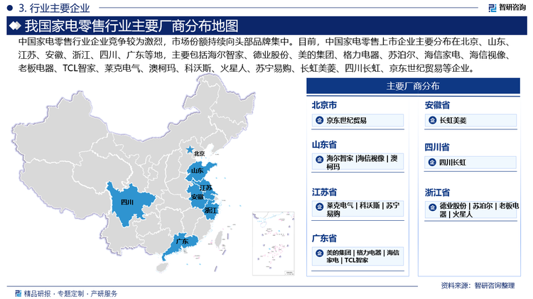 中国家电零售行业企业竞争较为激烈，市场份额持续向头部品牌集中。目前，中国家电零售上市企业主要分布在北京、山东、江苏、安徽、浙江、四川、广东等地，主要包括海尔智家、德业股份、美的集团、格力电器、苏泊尔、海信家电、海信视像、老板电器、TCL智家、莱克电气、澳柯玛、科沃斯、火星人、苏宁易购、长虹美菱、四川长虹、京东世纪贸易等企业。