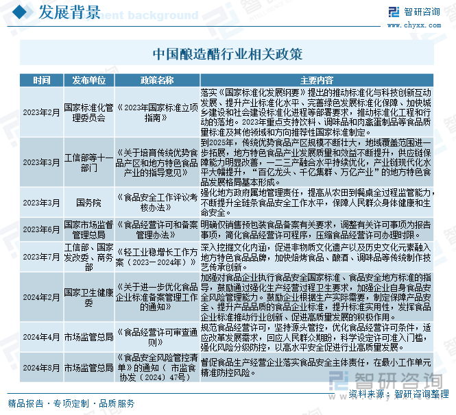 中国酿造醋行业相关政策