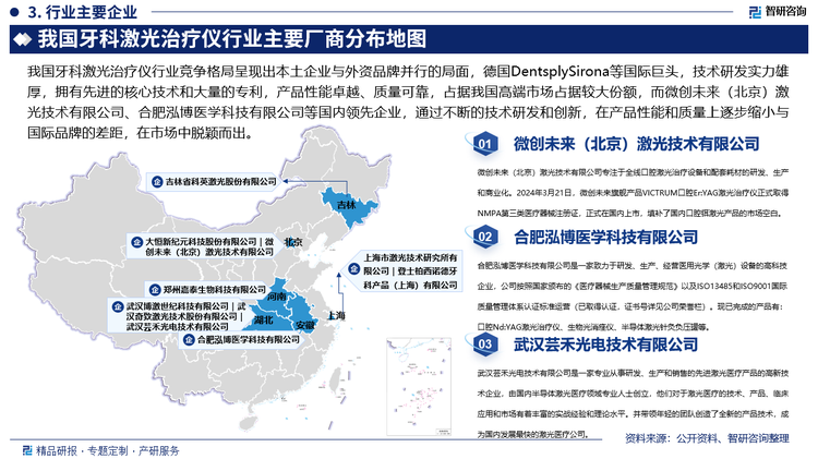 我国牙科激光治疗仪行业竞争格局呈现出本土企业与外资品牌并行的局面，德国DentsplySirona等国际巨头，技术研发实力雄厚，拥有先进的核心技术和大量的专利，产品性能卓越、质量可靠，在全球范围内具有较高的知名度和认可度，深受大型口腔专科医院和高端口腔诊所的青睐，占据我国高端市场占据较大份额，而微创未来（北京）激光技术有限公司、合肥泓博医学科技有限公司等国内领先企业，通过不断的技术研发和创新，在产品性能和质量上逐步缩小与国际品牌的差距，在市场中脱颖而出。从企业分布来看，我国牙科激光治疗仪行业内代表企业主要分布在上海、湖北、北京等地。