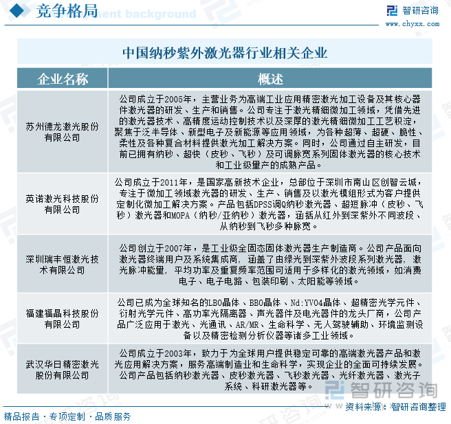 中国纳秒紫外激光器行业相关企业